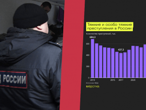 Обложка новости В России зафиксировали рекордное за 14 лет число тяжких преступлений на фоне возвращения уголовников с фронта